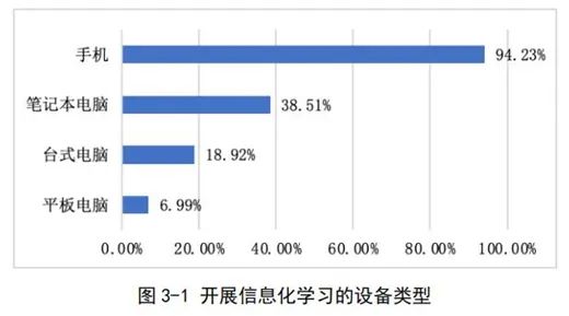 職業(yè)教育信息化2.jpg