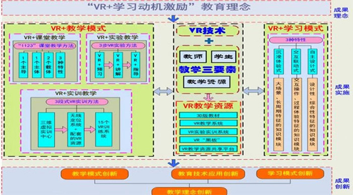 BIM+VR實驗實訓(xùn)室解決方案效果圖.jpg