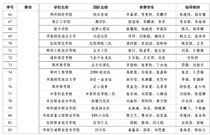 大賽三等獎(jiǎng)公式名單5.jpg