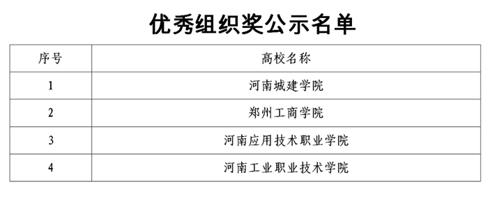 優(yōu)秀組織獎(jiǎng)公示名單.jpg